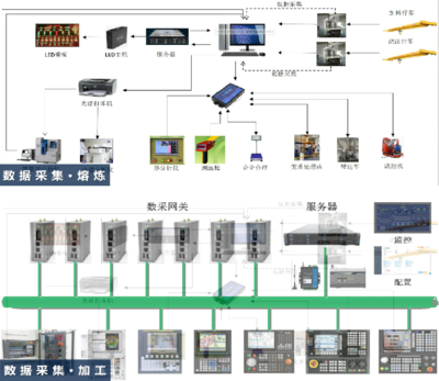 鑄造3D打印智能工廠整體解決方案中的物聯(lián)網(wǎng)設(shè)備設(shè)計(jì)